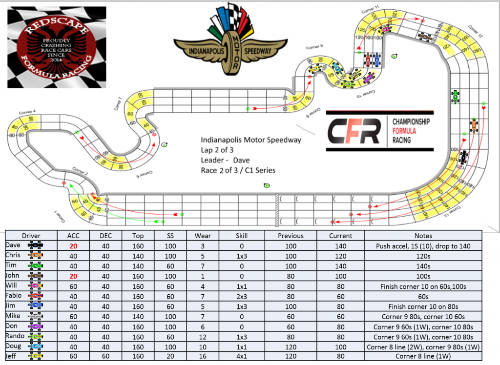 CFR_Redscape_C1_Indianapolis_Turn21.png