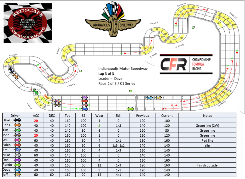 CFR_Redscape_C1_Indianapolis_Turn25.png