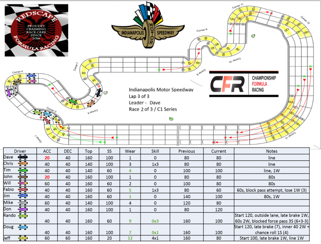 CFR_Redscape_C1_Indianapolis_Turn27.png