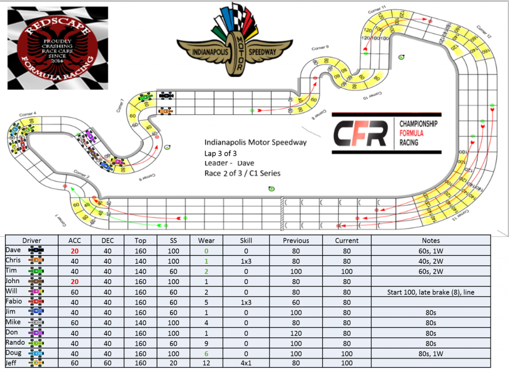 CFR_Redscape_C1_Indianapolis_Turn28.png