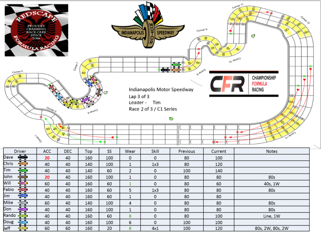 CFR_Redscape_C1_Indianapolis_Turn29.png