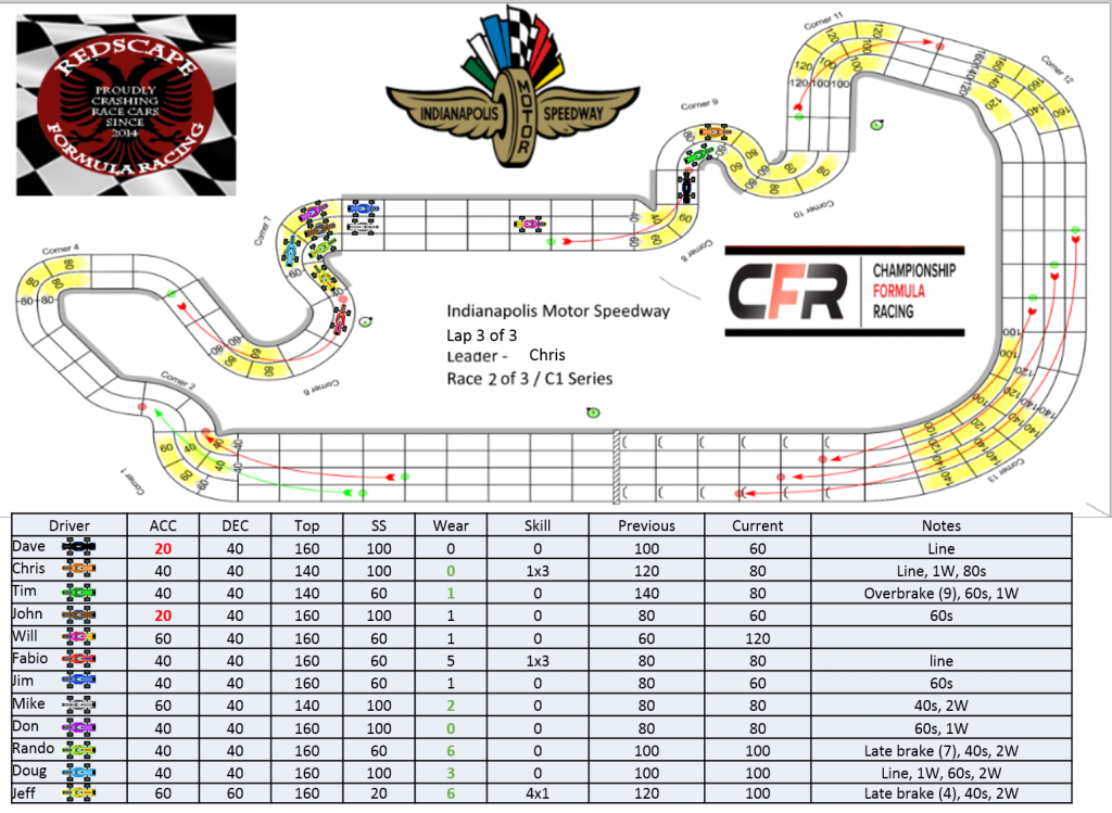 CFR_Redscape_C1_Indianapolis_Turn30.png