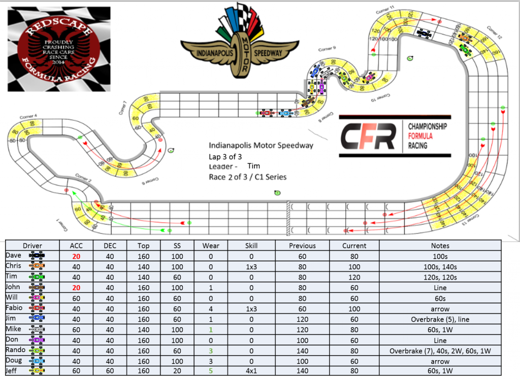 CFR_Redscape_C1_Indianapolis_Turn32.png