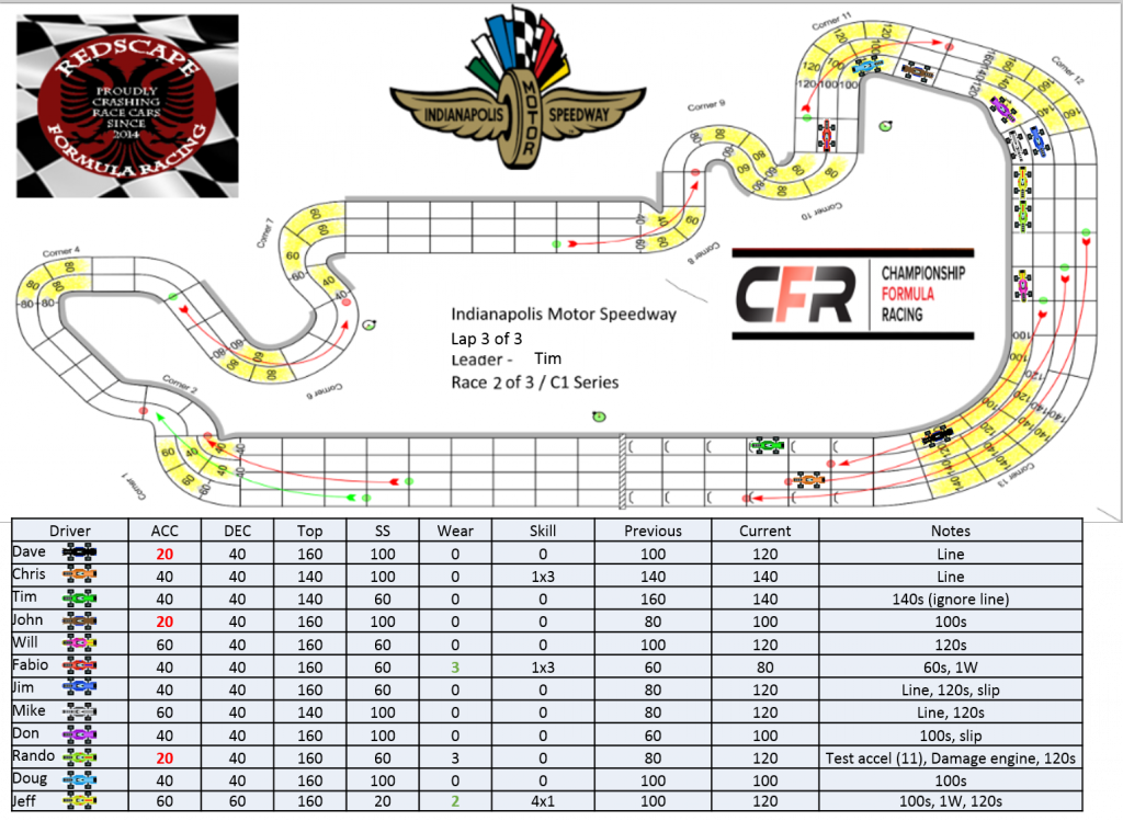 CFR_Redscape_C1_Indianapolis_Turn34.png