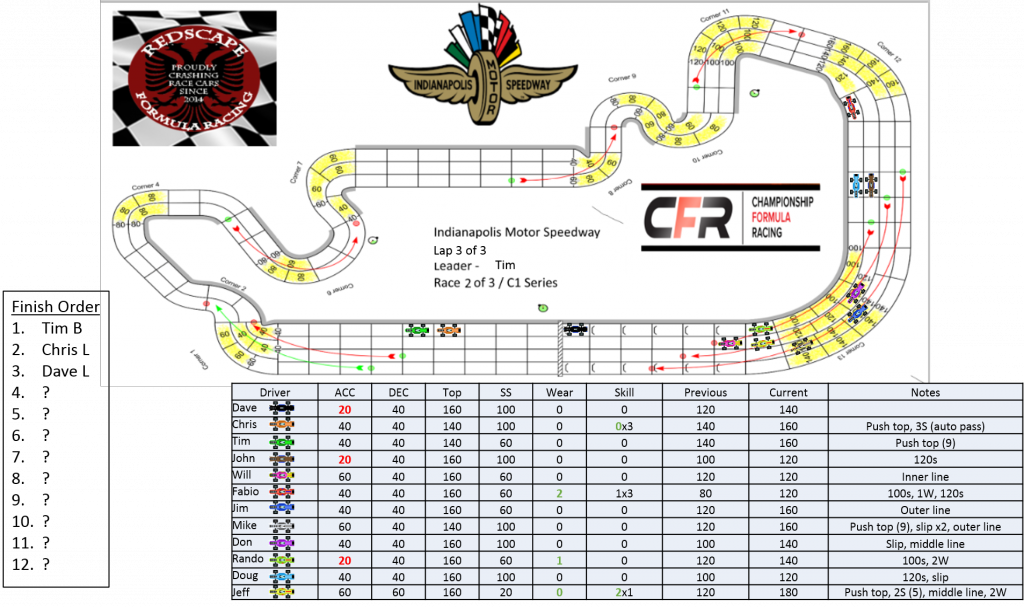 CFR_Redscape_C1_Indianapolis_Turn35.png