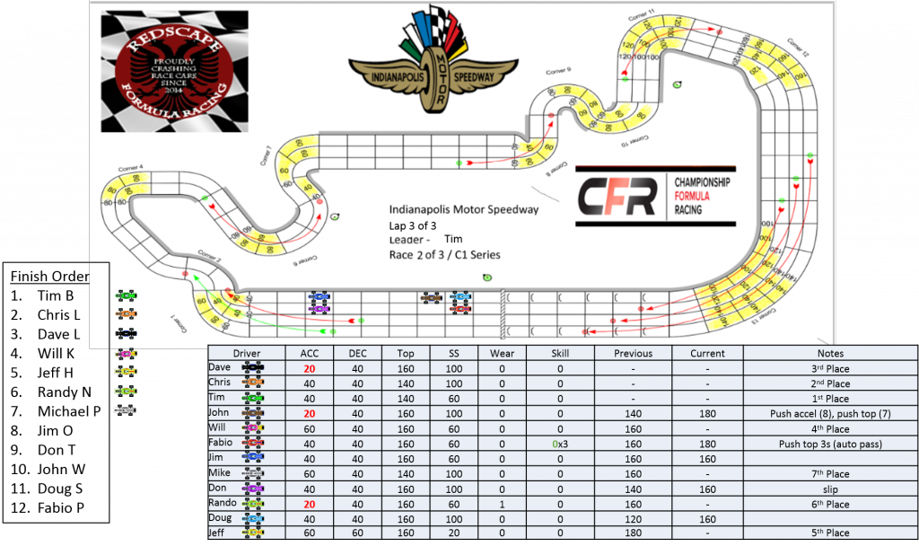 CFR_Redscape_C1_Indianapolis_Turn37.png