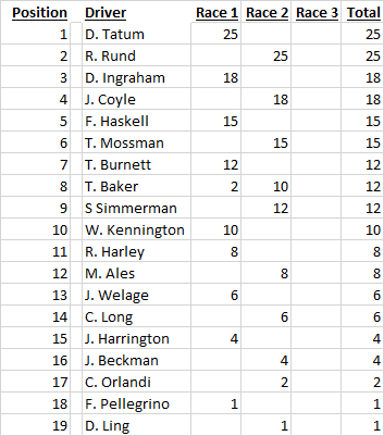 Full Field Points.png