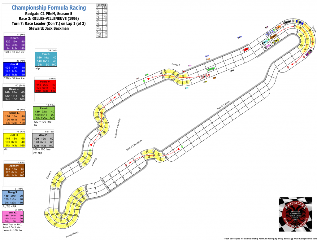 Redscape C1 Race 3 Turn 7.png