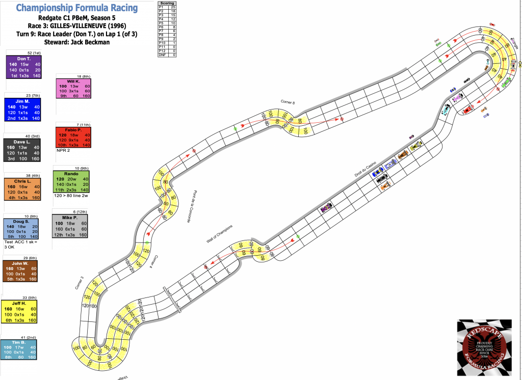 Redscape C1 Race 3 Turn 9.png