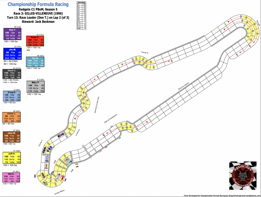 Redscape C1 Race 3 Turn 13.png