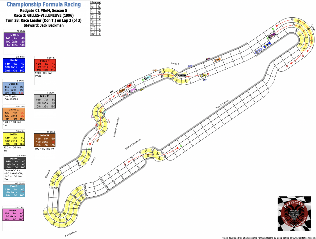 Redscape C1 Race 3 Turn 28.png