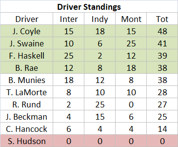 RCS5FinalStandings.png