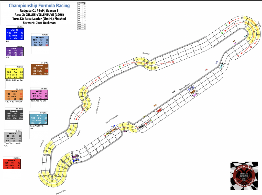 Redscape C1 Race 3 Turn 33.png