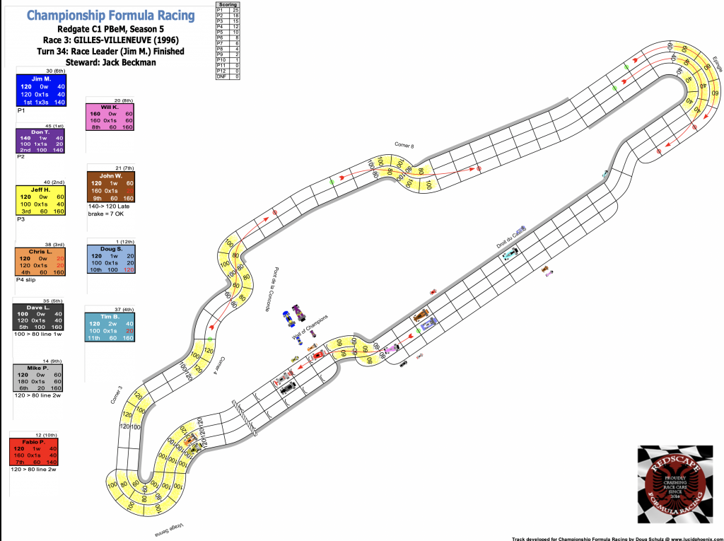 Redscape C1 Race 3 Turn 34.png