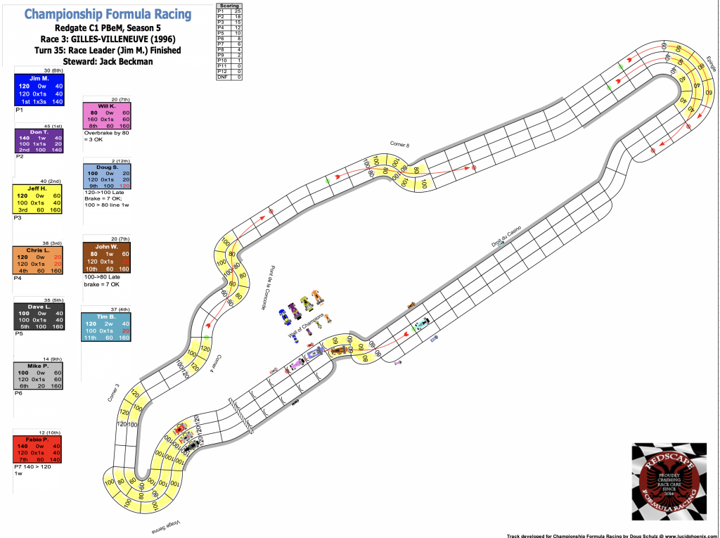 Redscape C1 Race 3 Turn 35.png