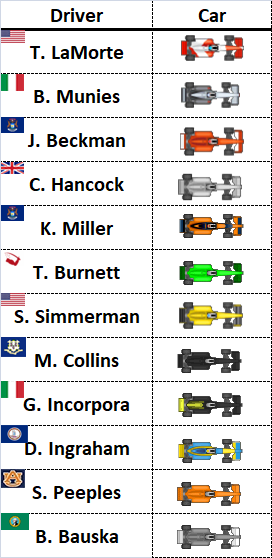 C3S6Lineup.png