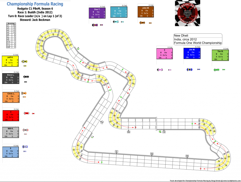 Redscape C1 Season 6 Race 1 pre-grid.png