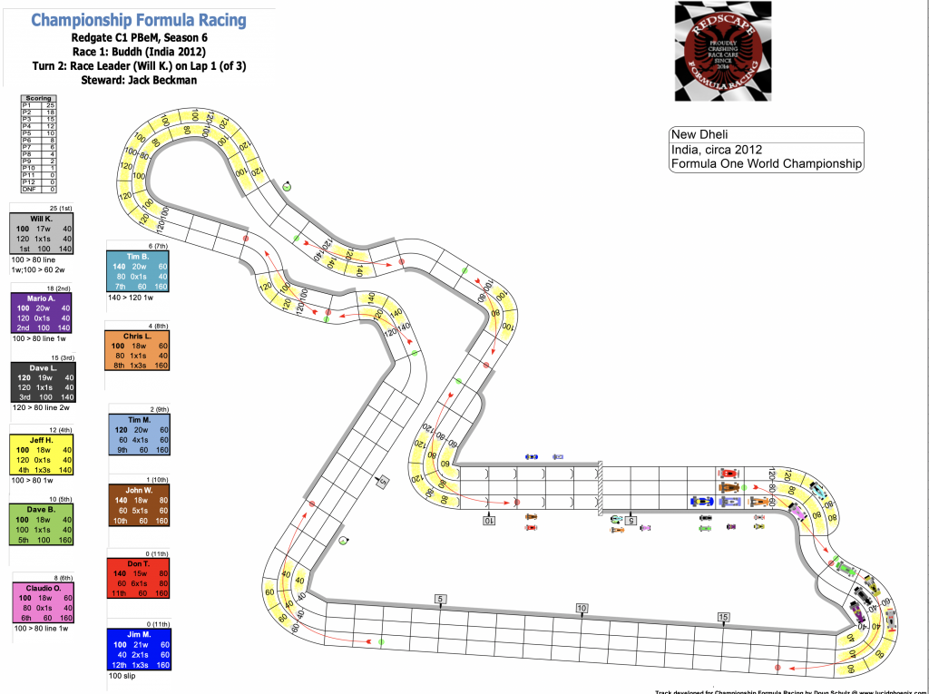 Redscape C1 Season 6 Race 1 Turn 2.png