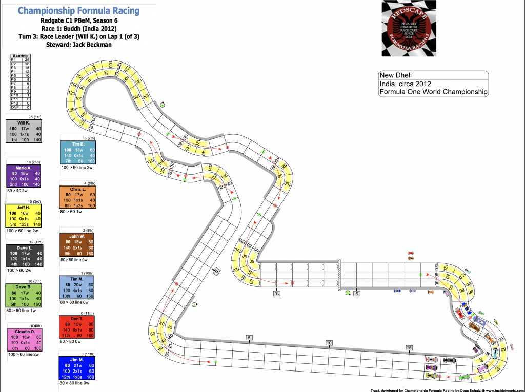 Redscape C1 Season 6 Race 1 Turn 3.png