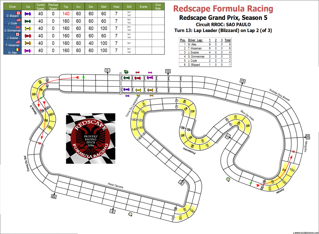 lap 2 setup.png