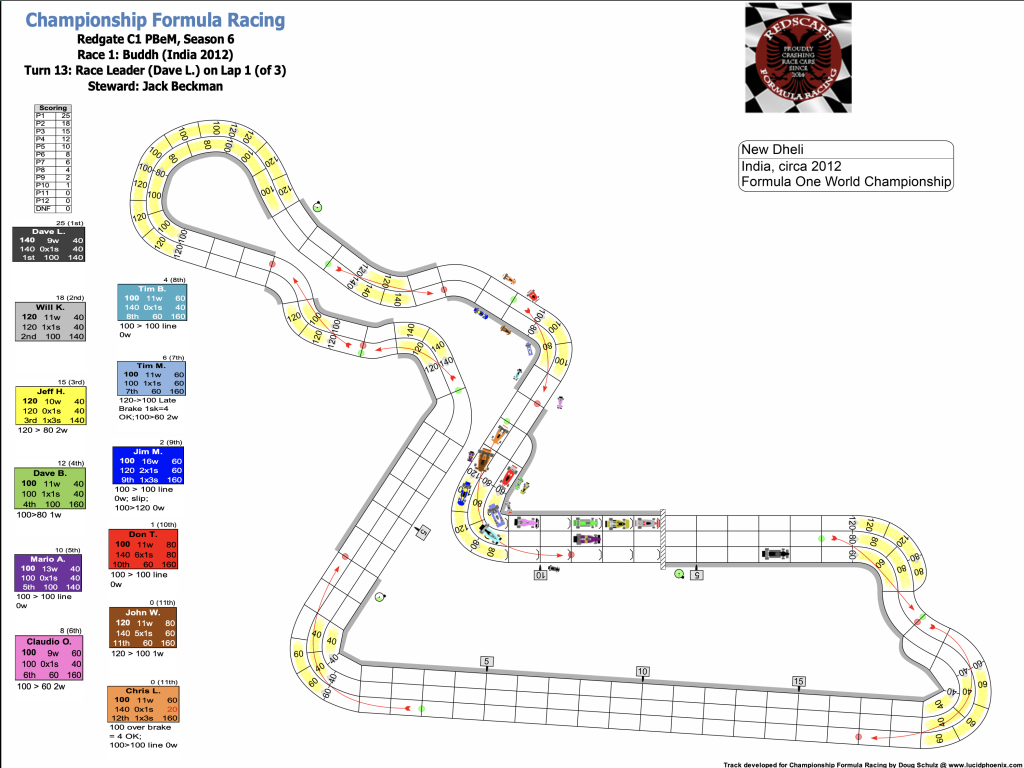 Redscape C1 Season 6 Race 1 Turn 13.png