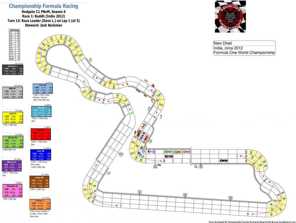 Redscape C1 Season 6 Race 1 Turn 13 CORRECTION.png