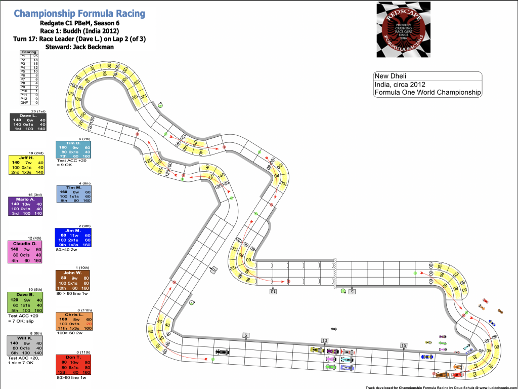 Redscape C1 Season 6 Race 1 Turn 17.png