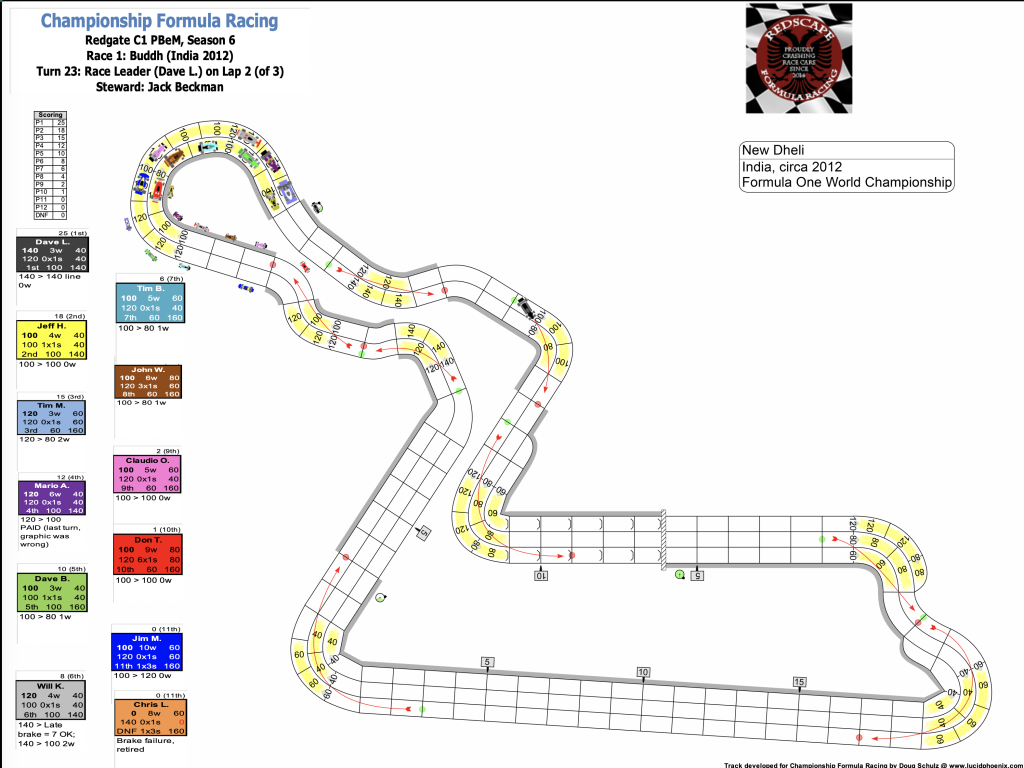 Redscape C1 Season 6 Race 1 Turn 23.png