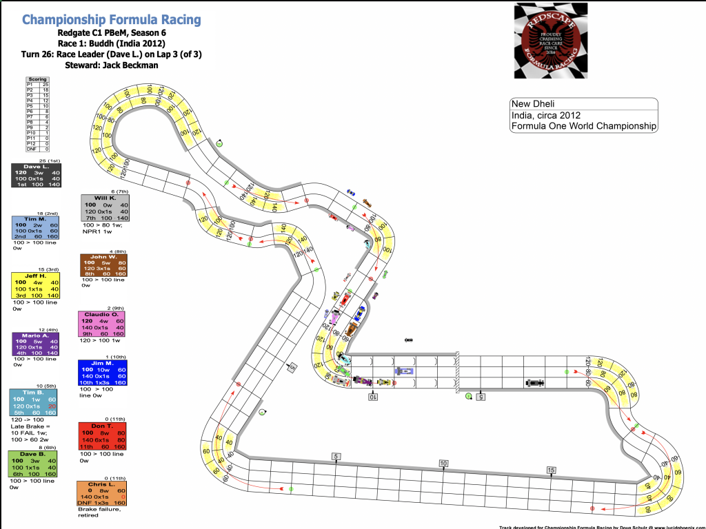 Redscape C1 Season 6 Race 1 Turn 26.png