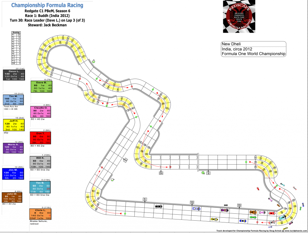 Redscape C1 Season 6 Race 1 Turn 30.png