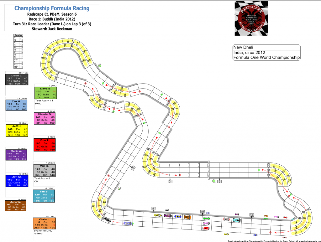 Redscape C1 Season 6 Race 1 Turn 31.png