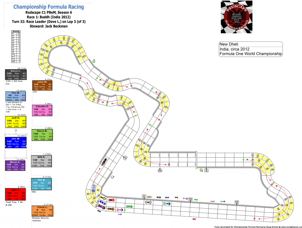 Redscape C1 Season 6 Race 1 Turn 32 revised.png