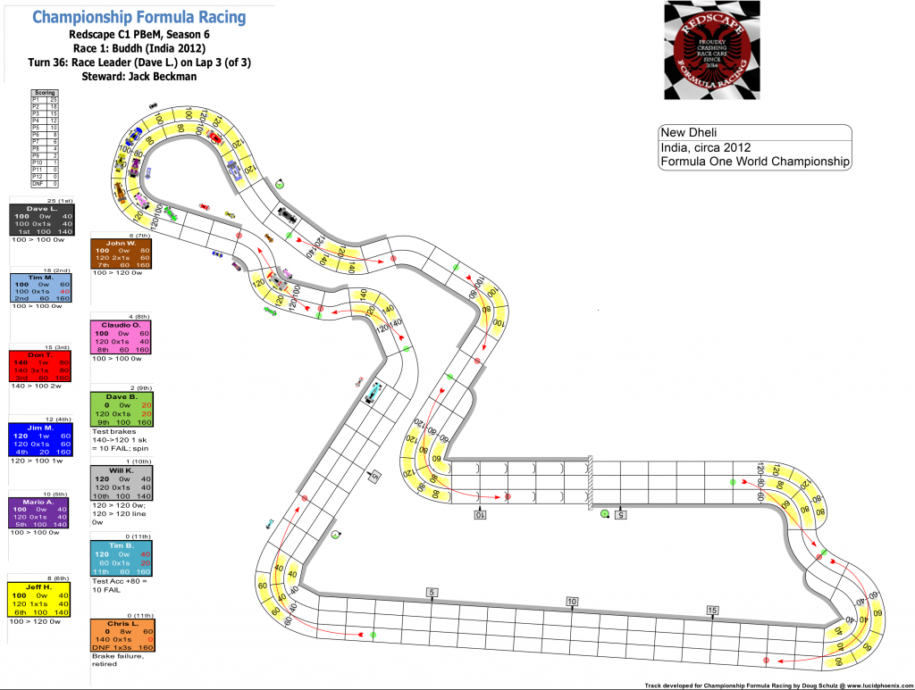 Redscape C1 Season 6 Race 1 Turn 36.png