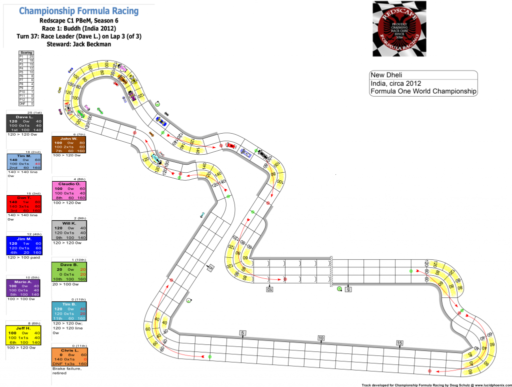 Redscape C1 Season 6 Race 1 Turn 37.png