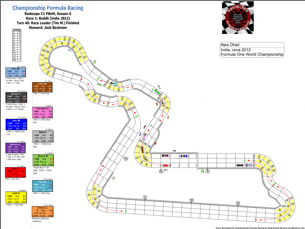 Redscape C1 Season 6 Race 1 Turn 40.png