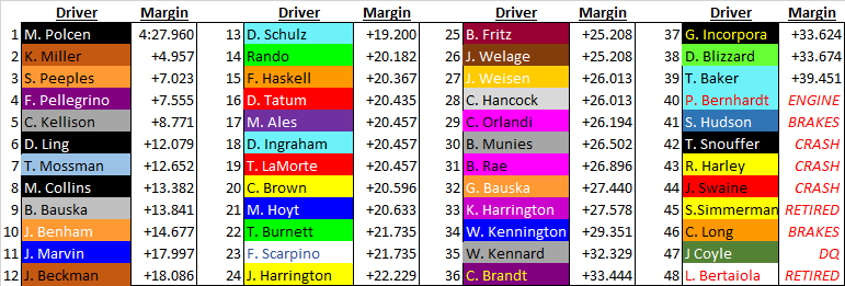 Race 1 full field.png