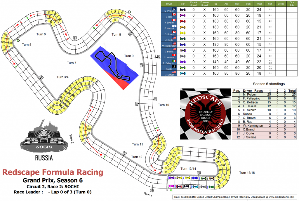 Sochi start grid.png