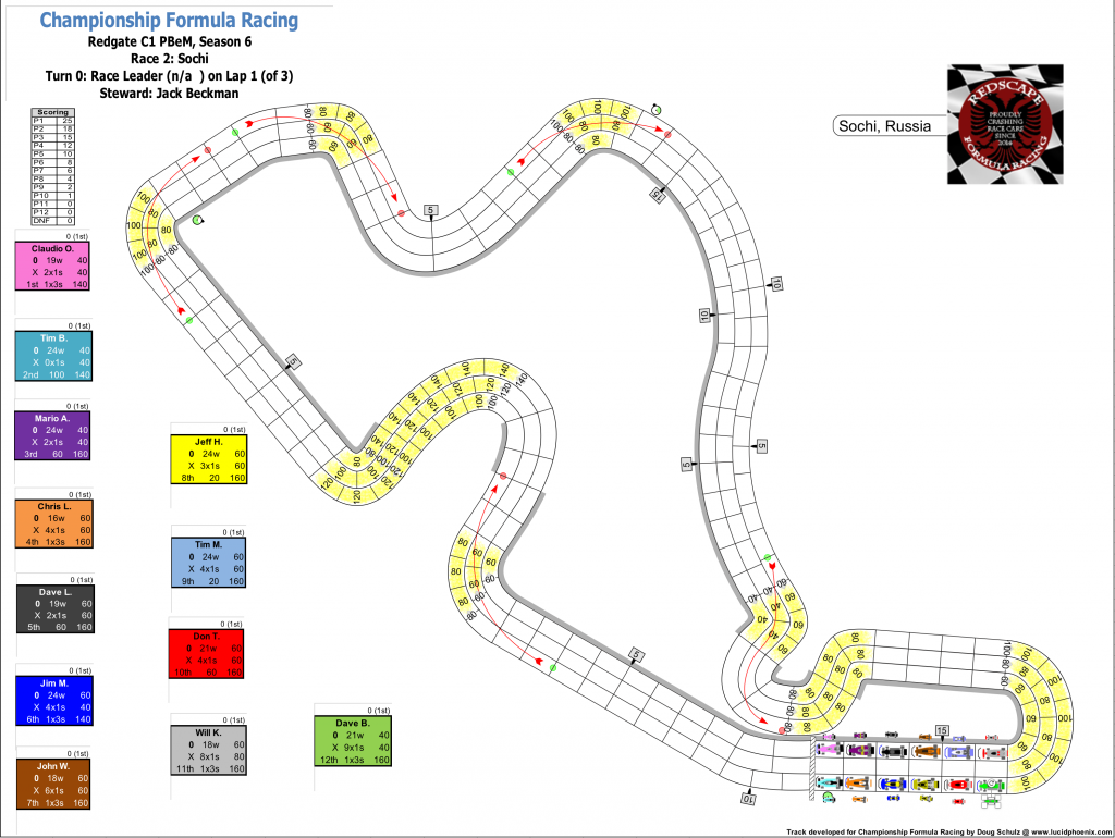 Redscape C1 Season 6 Race 2 Starting Grid.png