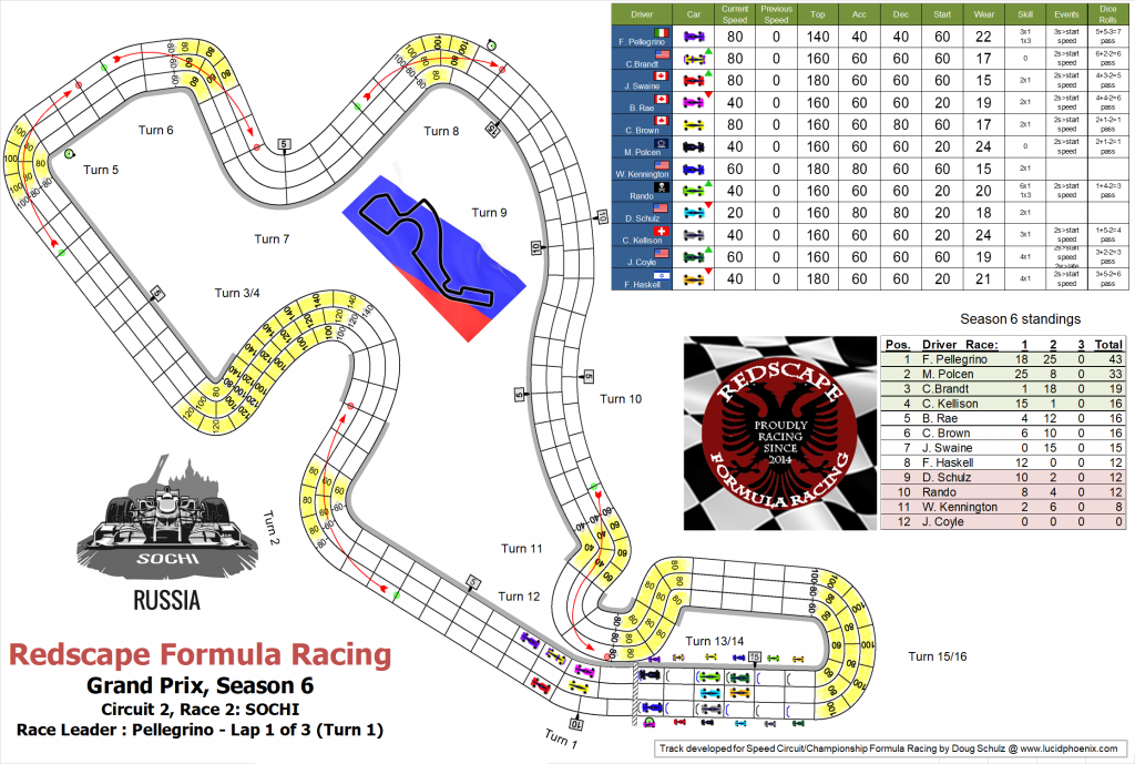 Sochi C2 turn 1.png