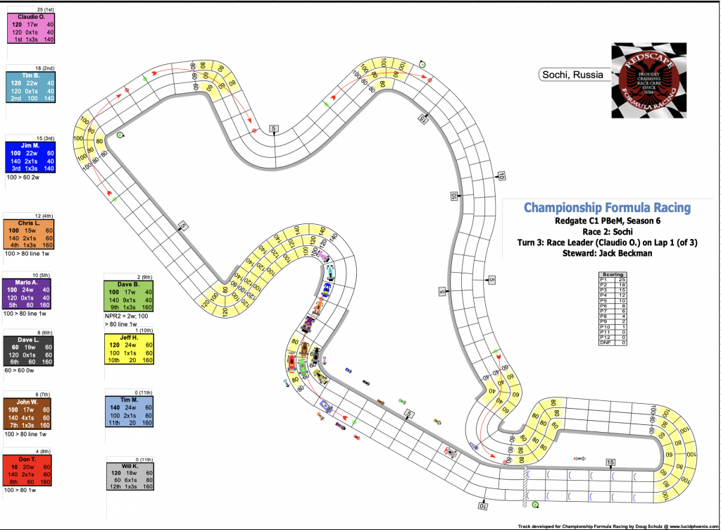 Redscape C1 Season 6 Race 2 Turn 3.png