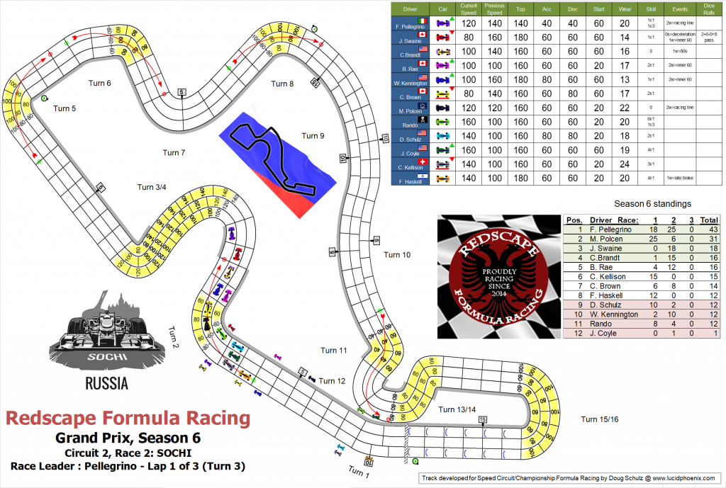 Sochi C2 turn 3.png