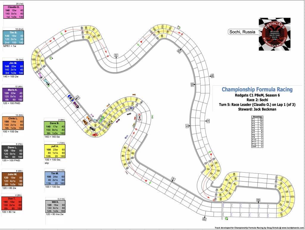 Redscape C1 Season 6 Race 2 Turn 5.png