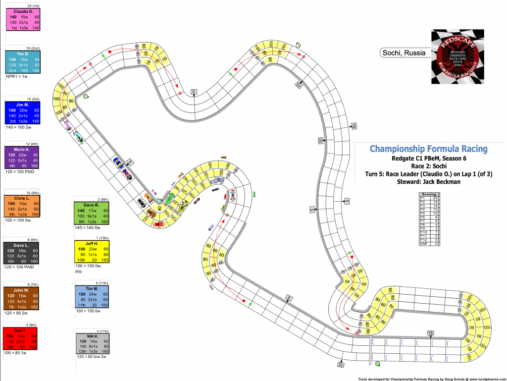 Redscape C1 Season 6 Race 2 Turn 5 - corrected.png