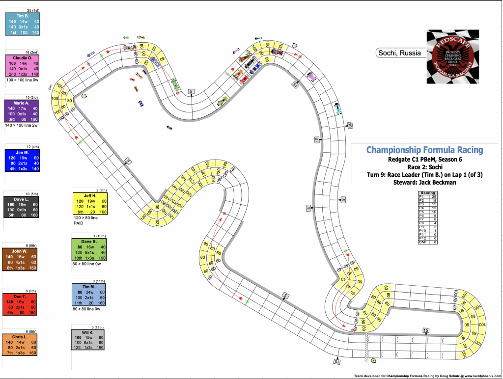 Redscape C1 Season 6 Race 2 Turn 9.png