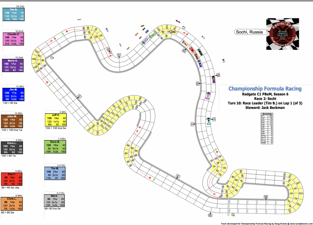 Redscape C1 Season 6 Race 2 Turn 10.png