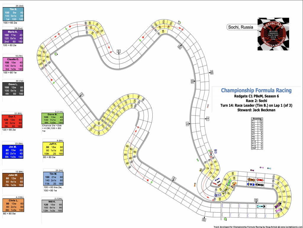 Redscape C1 Season 6 Race 2 Turn 14.png