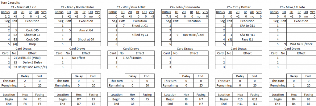 Theives Fall Out turn 2 results.png