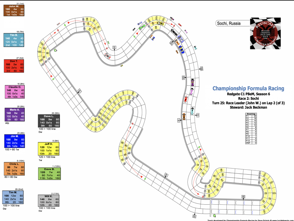 Redscape C1 Season 6 Race 2 Turn 25.png