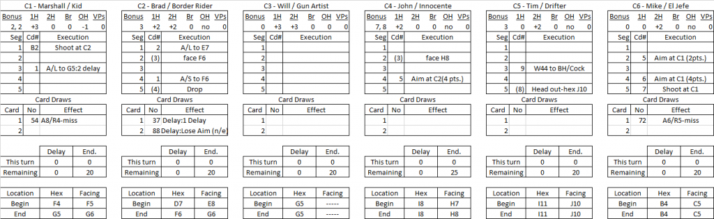 Theives Fall Out turn 4 results.png