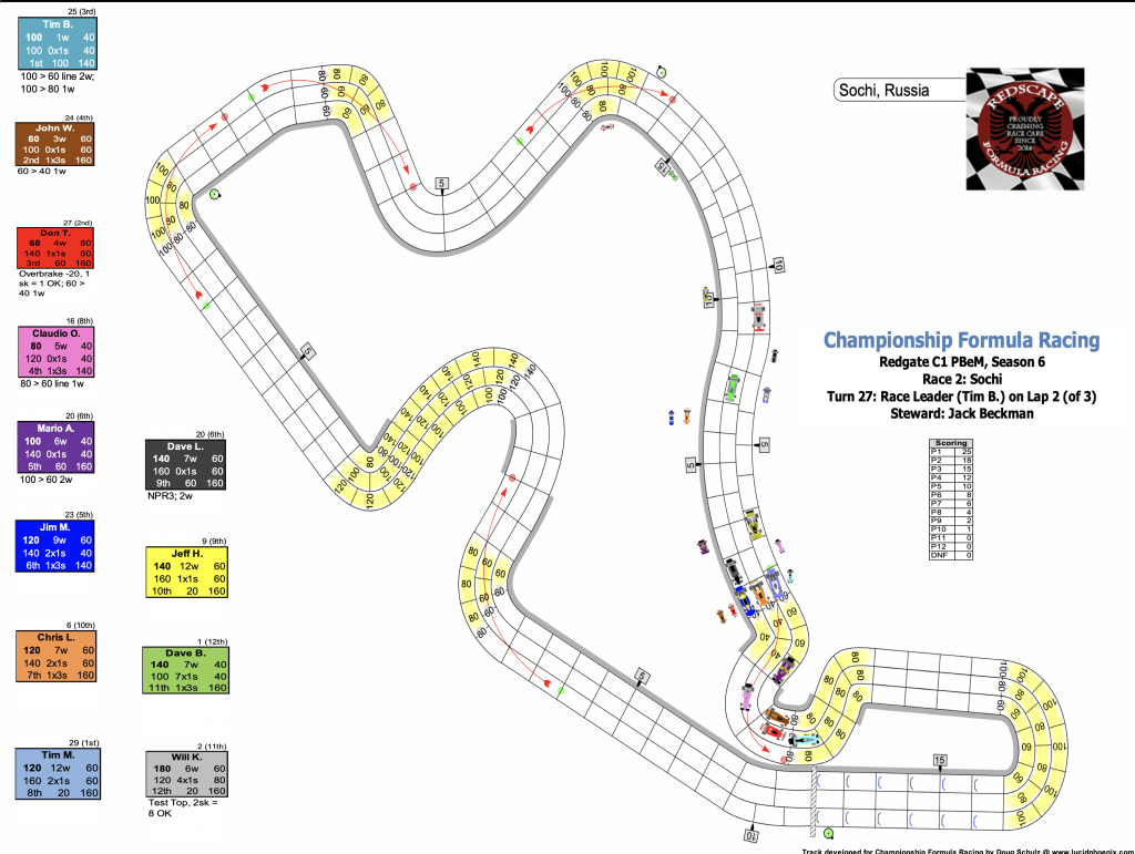 Redscape C1 Season 6 Race 2 Turn 27.png